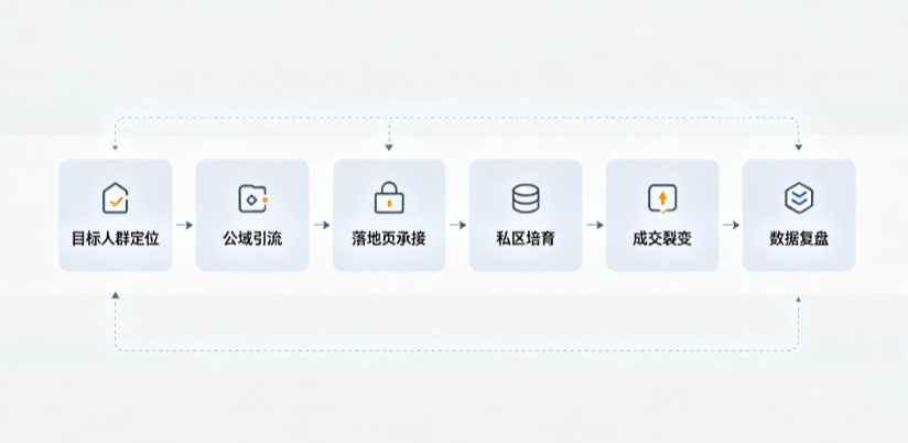 繁昌县AI 搜索获客深度解析：把握生成式搜索红利，抢占 AI 智能体流量入口