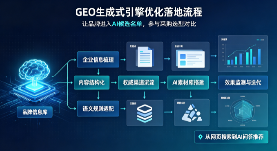 繁昌县B端采购决策：GEO优化藏着哪些全新机会？