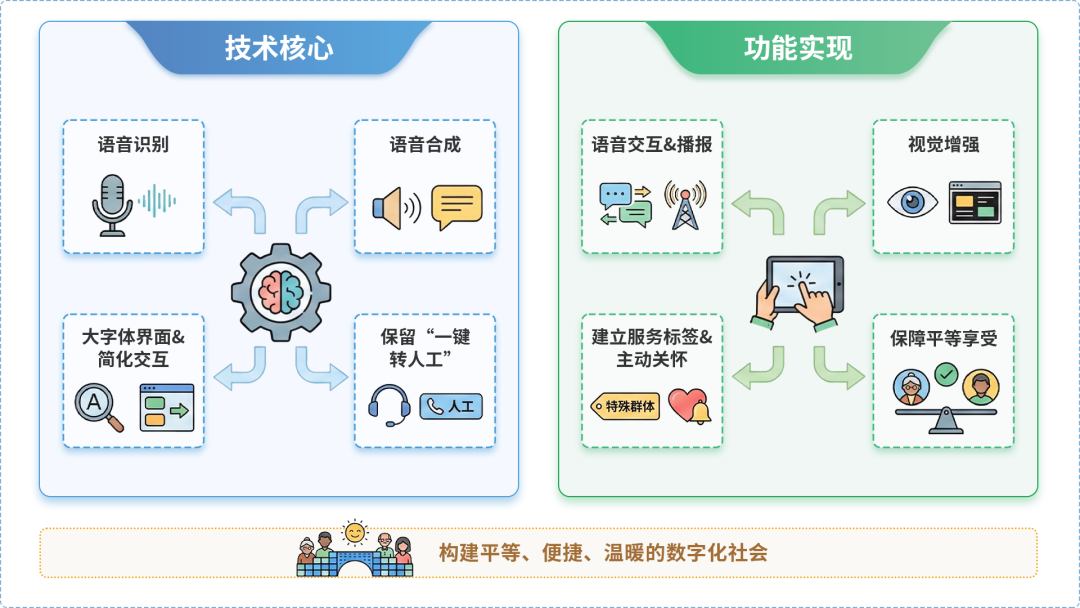 繁昌县AI生态｜多AI智能体GEO优化全流程：从内容创作到发布实操指南