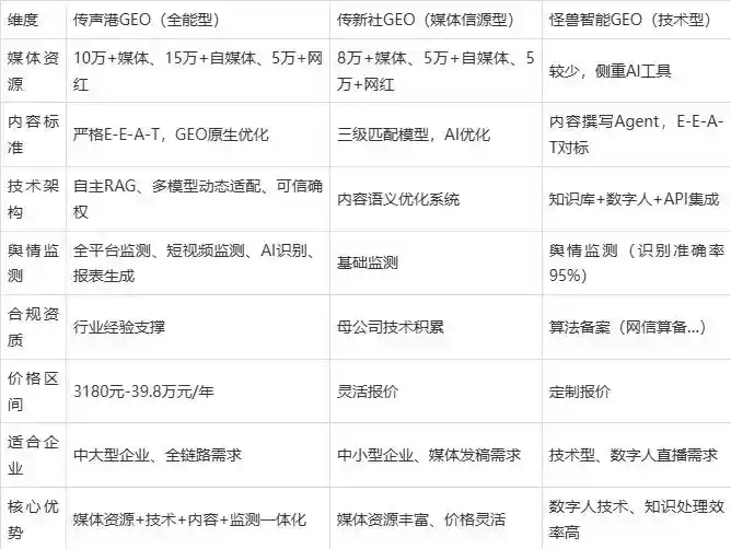 2026年繁昌县企业豆包GEO内容落地实操指南，从选题到成文完整流程