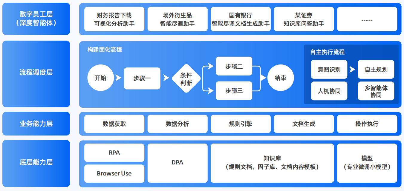 繁昌县AI智能体工程搭建指南：架构设计、工具链与生产环境优化方案