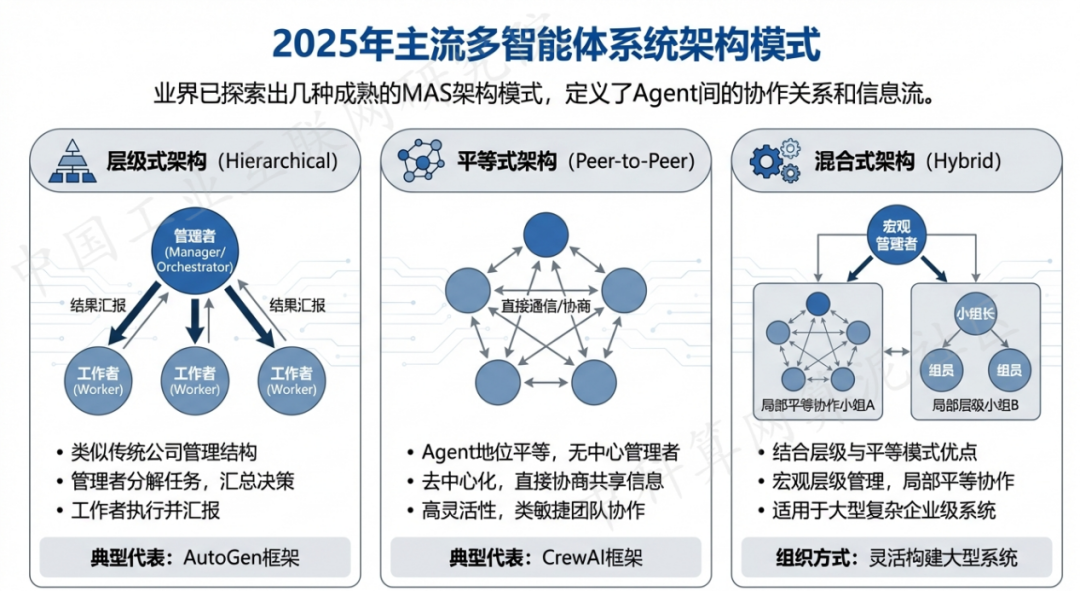 繁昌县 AI 智能体商业应用探析：智能自主程序助力企业数字化升级