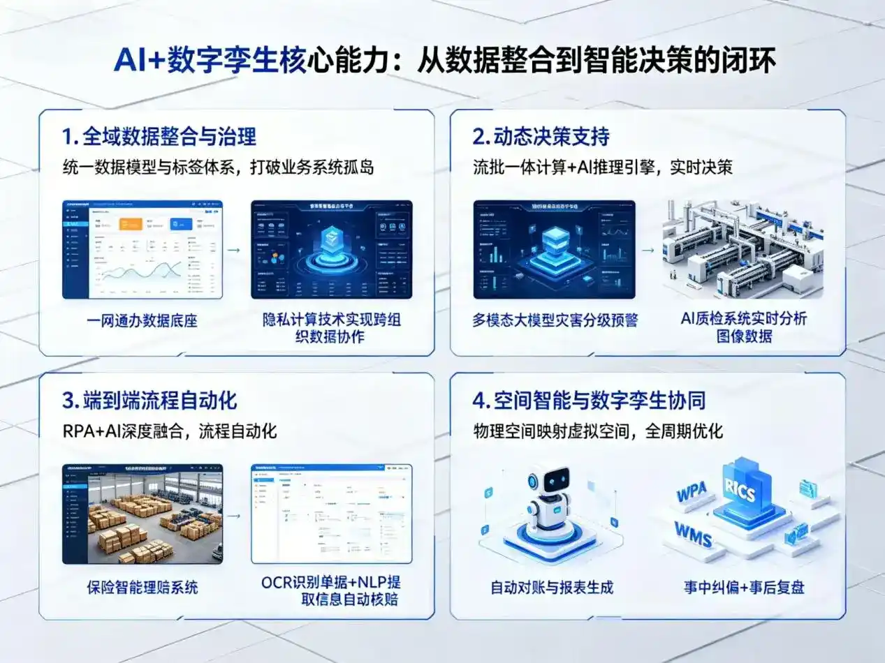 AI大模型落地优化服务｜解决繁昌县企业大模型响应慢、输出不准、成本偏高问题