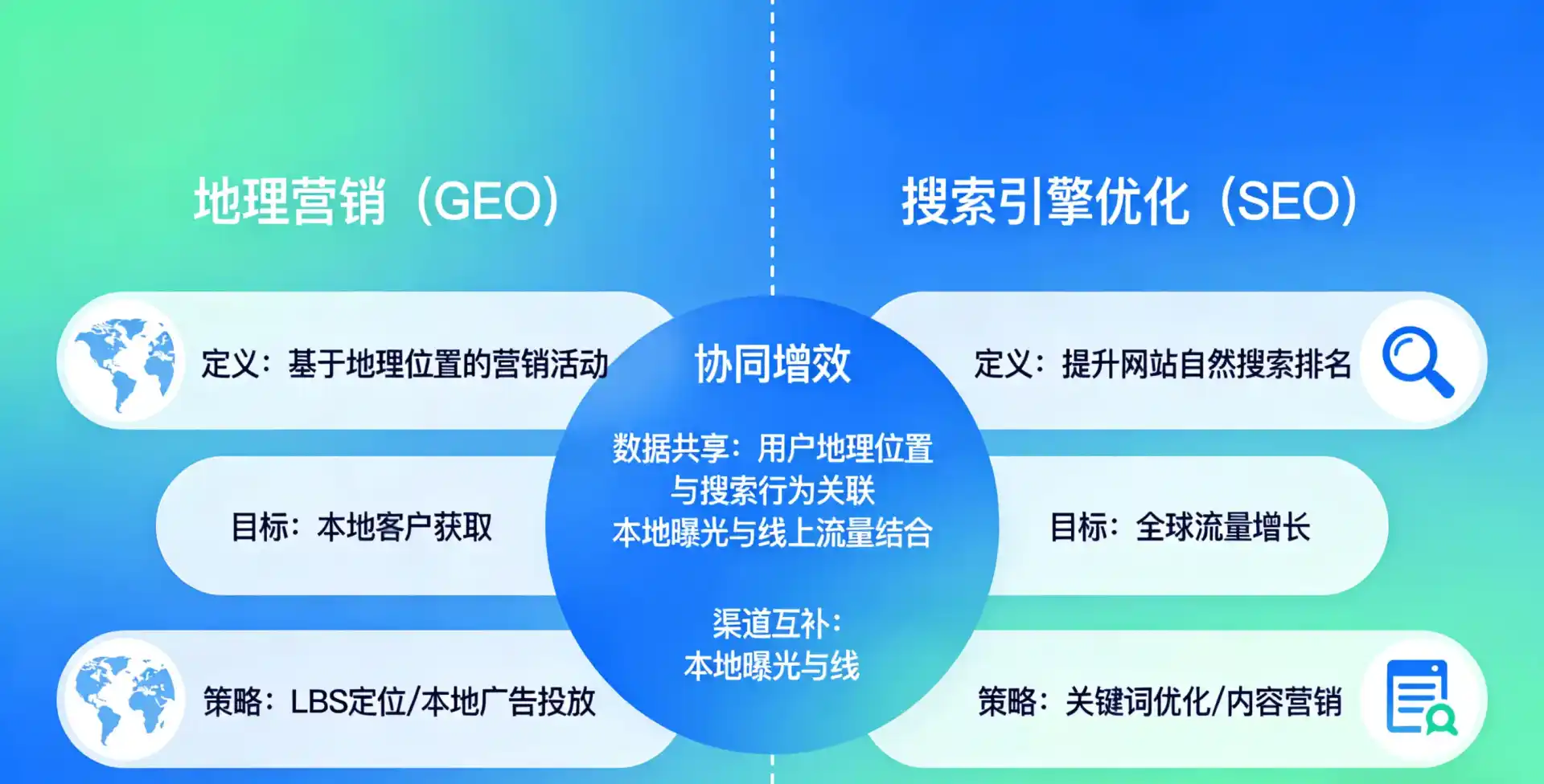 立足繁昌县，从用户需求与流量逻辑，解读GEO优化的落地价值与应用前景