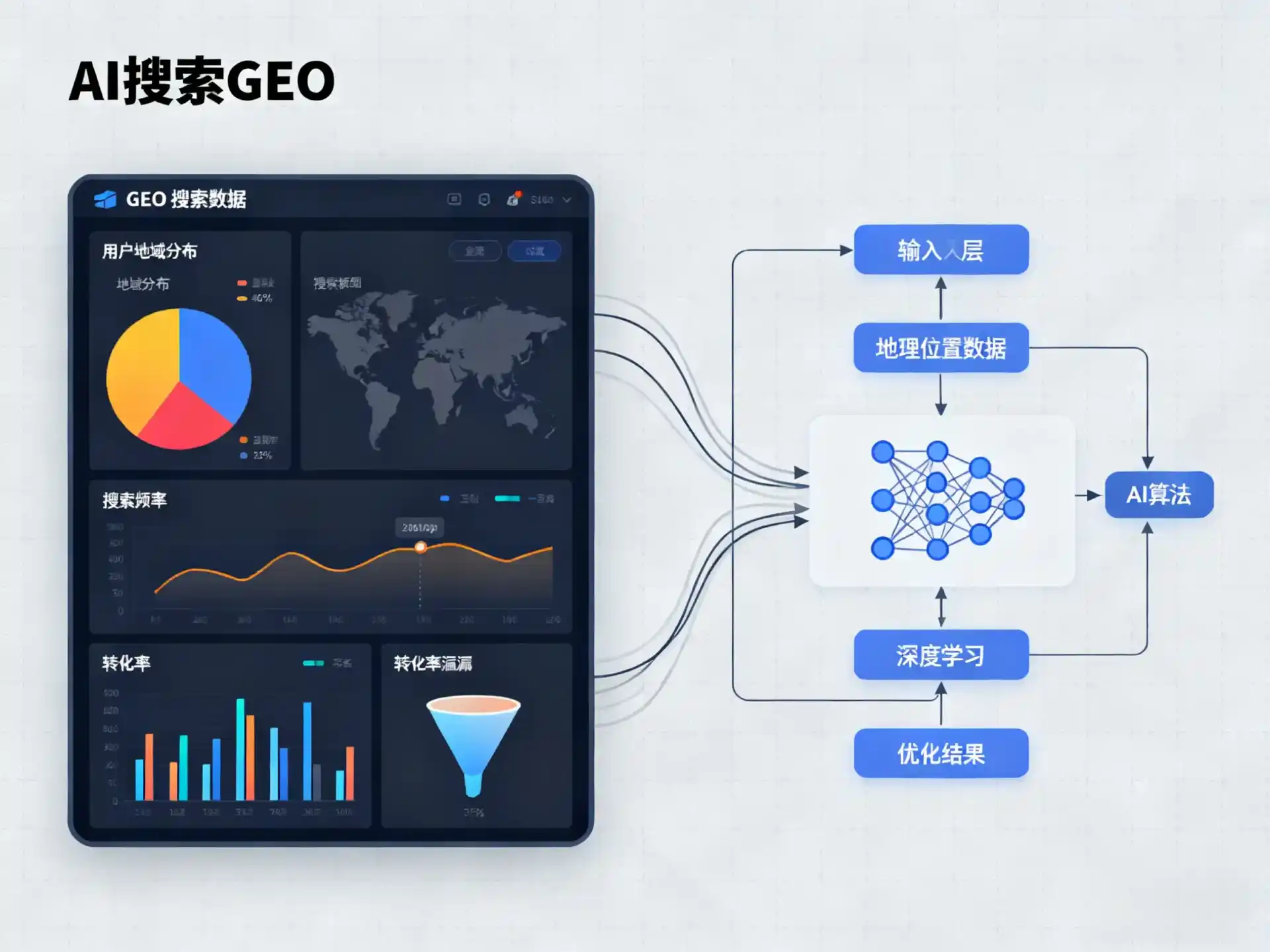 繁昌县GEO优化服务商该如何筛选？生成式引擎优化行业实践观察